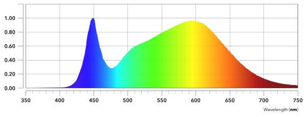 LED grow light full spectrum