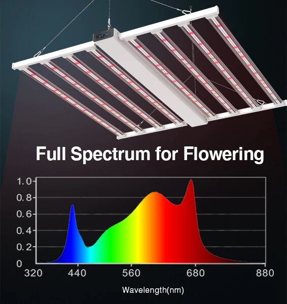 Medic Grow LED Full Spectrum